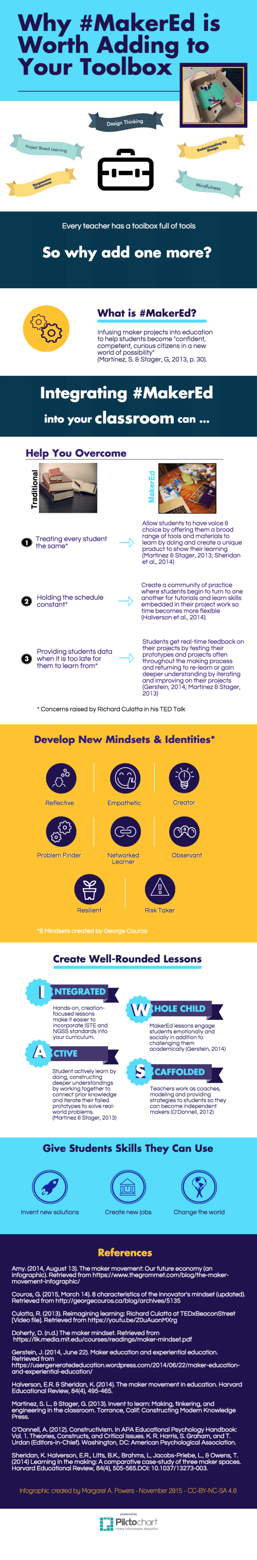 Add MakerEd to Your Toolbox - MPowers